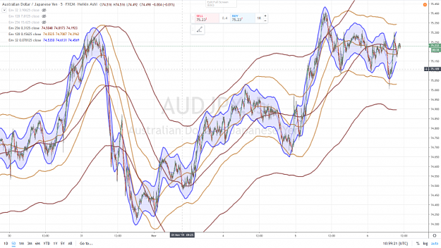 Click to Enlarge

Name: AUDJPY 55 6 NOVEMBRE 2019.png
Size: 1.0 MB