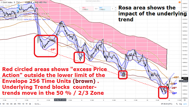Click to Enlarge

Name: DAX UNDERLYING TREND 14 MAY 2019.png
Size: 1.0 MB
