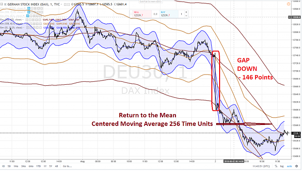 Click to Enlarge

Name: DAX RETURN TO THE MEAN 12 AOUT 2018.png
Size: 235 KB