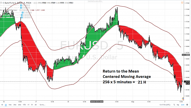 Click to Enlarge

Name: EURUSD RETURN TO THE MEAN MMC 256 5 DAYS 2 AOUT 2018 MASTERRMIND.png
Size: 162 KB