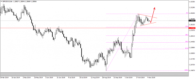 Click to Enlarge

Name: GBPUSD-5Daily  11619.png
Size: 25 KB