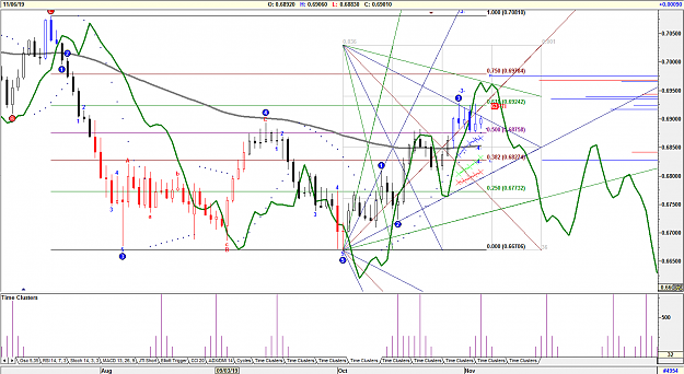 Click to Enlarge

Name: AUDUSD 11-6-19.png
Size: 83 KB