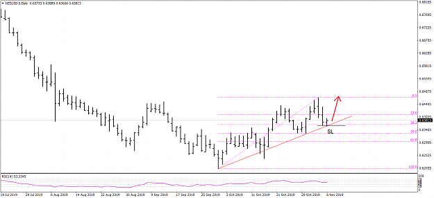 Click to Enlarge

Name: NZDUSD-5Daily 11619.png
Size: 30 KB