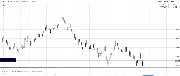 Click to Enlarge

Name: 6th Nov 19 GBP:USD M1 Long Trade.png
Size: 107 KB