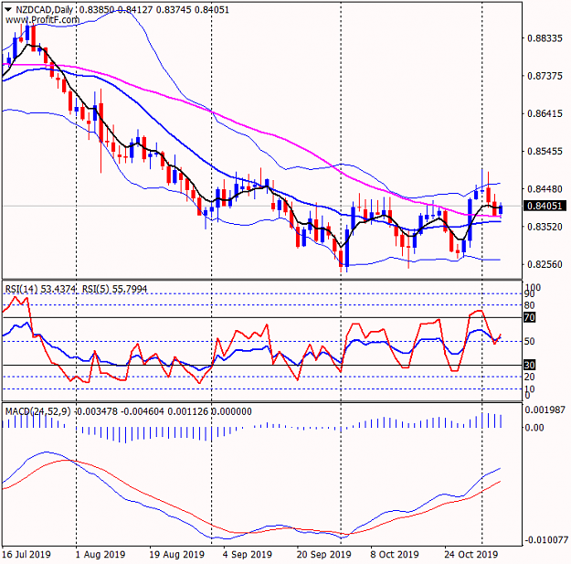 Click to Enlarge

Name: NZDCADDaily.png
Size: 48 KB