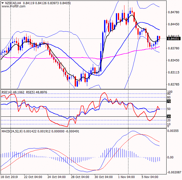Click to Enlarge

Name: NZDCADH4.png
Size: 50 KB