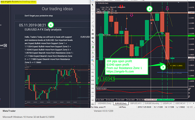 Click to Enlarge

Name: EU 104 pips open profit from resistance zone 1.png
Size: 165 KB