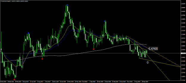 Click to Enlarge

Name: EURCADWeekly.png
Size: 63 KB