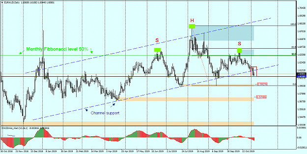 Click to Enlarge

Name: EURAUDDaily06.11 bhs.png
Size: 37 KB