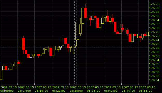 Click to Enlarge

Name: US CPI May2007.gif
Size: 12 KB