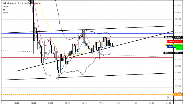 Click to Enlarge

Name: GU 5M ASCENDING TRIANGLE 07 NOV.png
Size: 62 KB