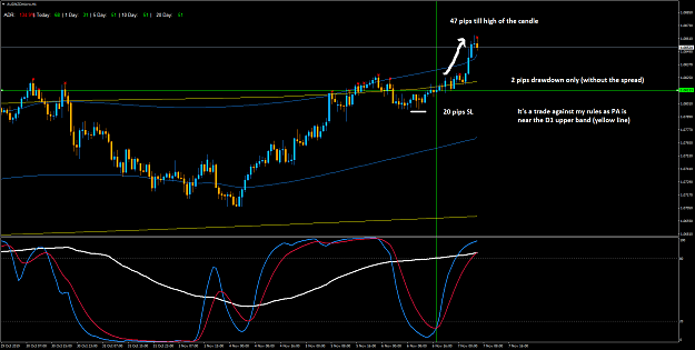 Click to Enlarge

Name: AUDNZDmicroH1.png
Size: 54 KB