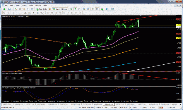Click to Enlarge

Name: gbpcad.gif
Size: 52 KB