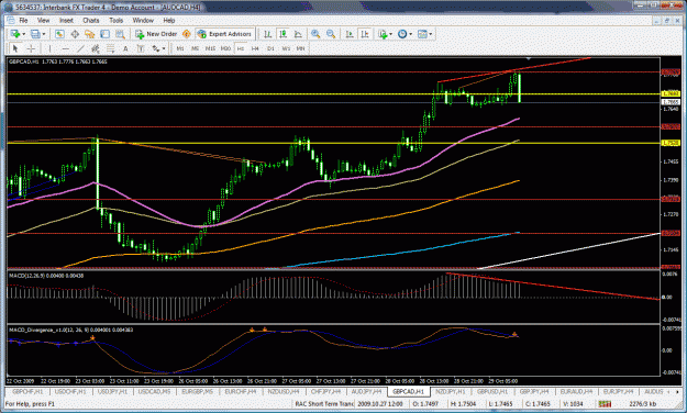 Click to Enlarge

Name: gbpcad.gif
Size: 52 KB