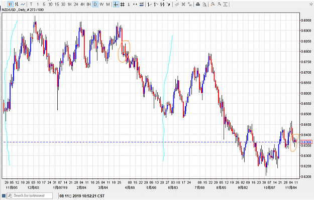 Click to Enlarge

Name: 081119nzdusd01.png
Size: 28 KB