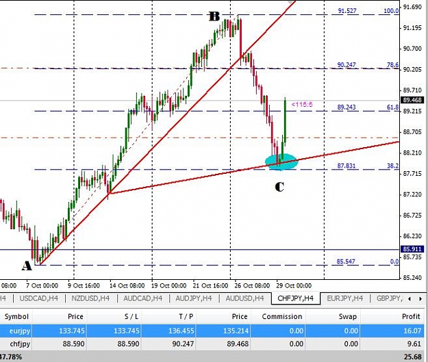 Click to Enlarge

Name: CHFJPY.jpg
Size: 72 KB