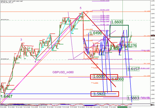 Click to Enlarge

Name: gbpusd_102009_05_min060_01.gif
Size: 49 KB