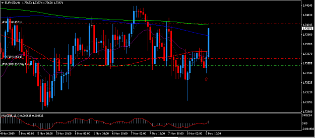 Click to Enlarge

Name: eurnzd1.PNG
Size: 36 KB