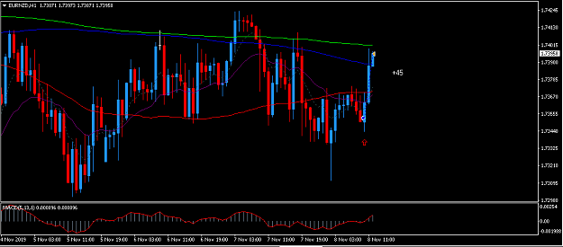 Click to Enlarge

Name: eurnzd2.PNG
Size: 34 KB