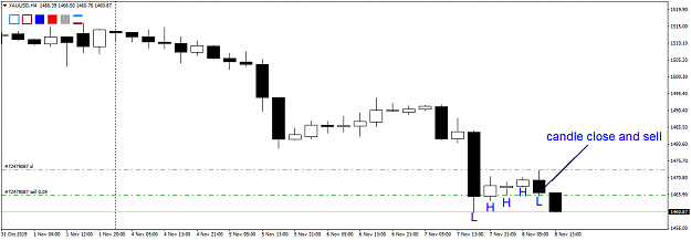 Click to Enlarge

Name: XAUUSDH4.png
Size: 20 KB