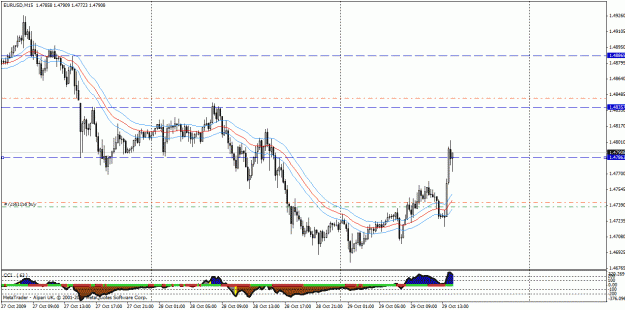 Click to Enlarge

Name: 29 eu buy tp hitting 1eu tp one hit 29 oct.gif
Size: 27 KB