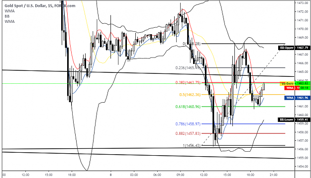 Click to Enlarge

Name: XAUUSD 08 NOV.png
Size: 82 KB