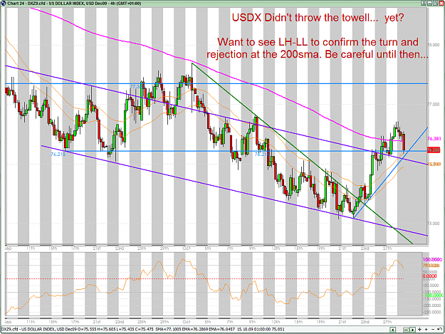 Click to Enlarge

Name: USDX 10-29-2009 2-42-50 PM.png
Size: 70 KB