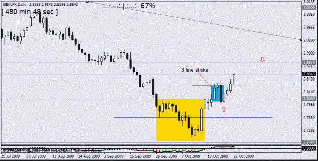 Click to Enlarge

Name: gbplfx daily  1  29 oct 09 number 5.gif
Size: 14 KB