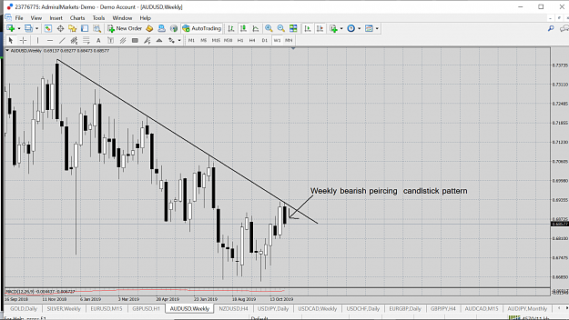 Click to Enlarge

Name: AUD USD WEEKLY PEERCING PAT.png
Size: 175 KB