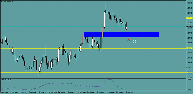 Click to Enlarge

Name: GBPAUD.proDaily.png
Size: 30 KB