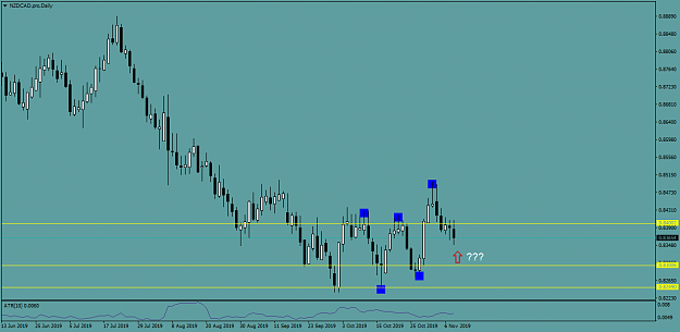 Click to Enlarge

Name: NZDCAD.proDaily.png
Size: 31 KB