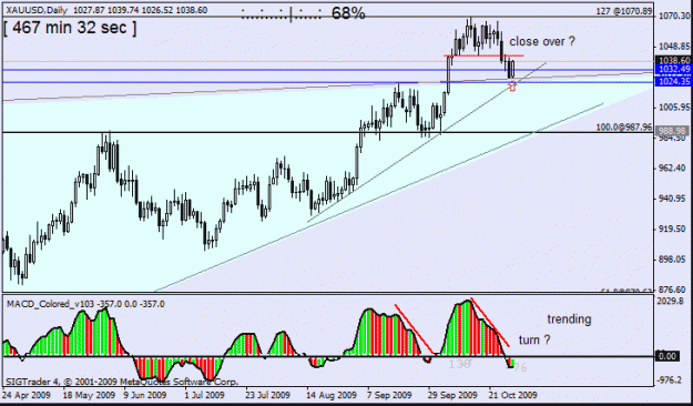 Click to Enlarge

Name: gold  weekly 29 oct 1  d1  oct 09 number 5.gif
Size: 18 KB
