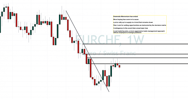 Click to Enlarge

Name: eurchf w.PNG
Size: 58 KB