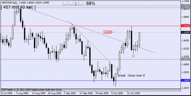 Click to Enlarge

Name: gbp usd   29 oct 1  d1  oct 09 number 5.gif
Size: 14 KB