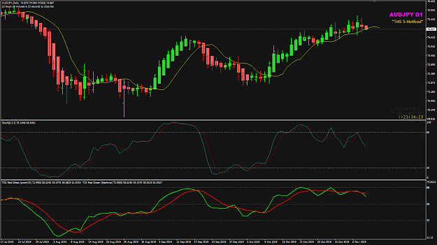 Click to Enlarge

Name: AUDJPY Week 46 D1 Nov 11 open 11-11-2019 06-25-54.png
Size: 41 KB