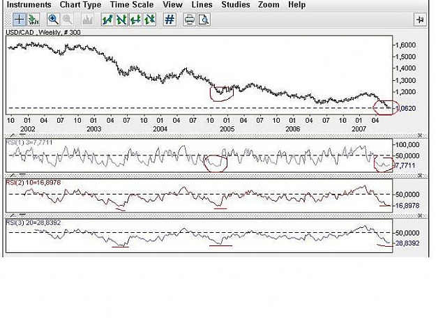 Click to Enlarge

Name: usdcad rsi.jpg
Size: 70 KB