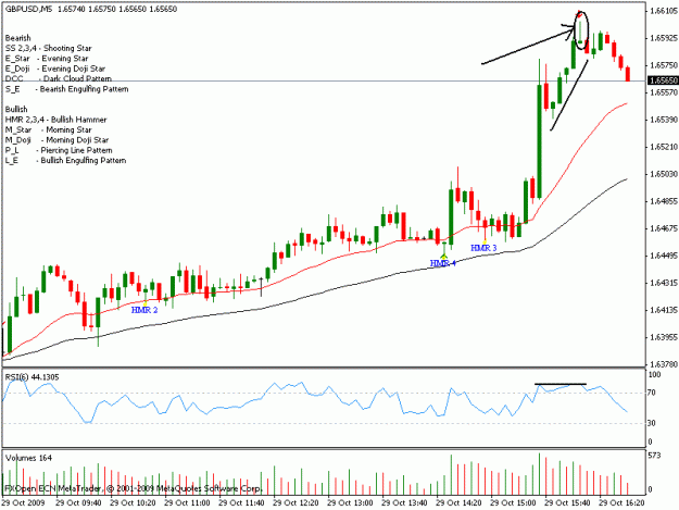 Click to Enlarge

Name: 5 gbp usd 5min.gif
Size: 16 KB