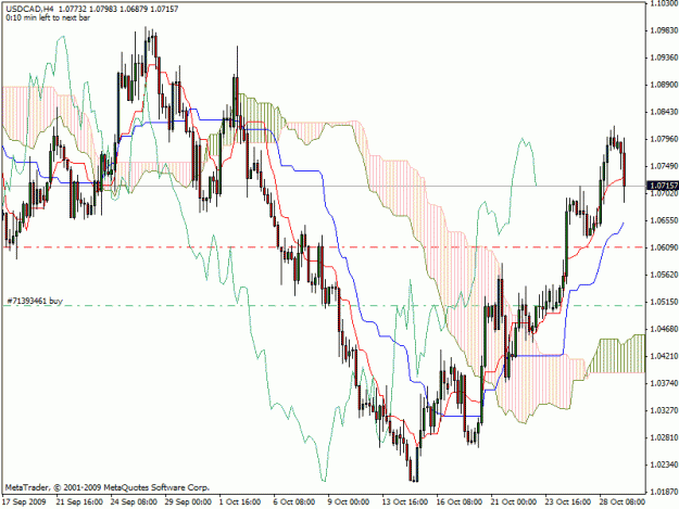 Click to Enlarge

Name: usdcad.gif
Size: 29 KB