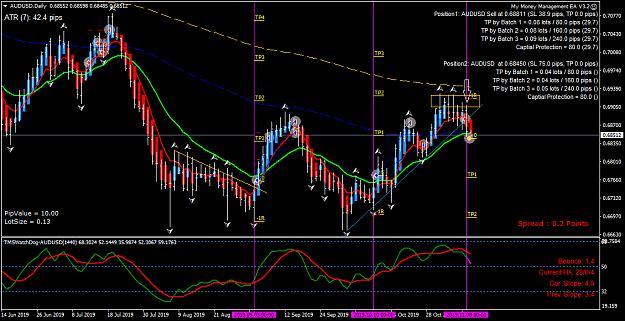 Click to Enlarge

Name: AUDUSD Daily - 20191111.png
Size: 66 KB