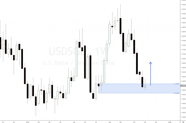Click to Enlarge

Name: usdsgd_forex_cross_pair_demand_imbalance_strategy.png
Size: 45 KB
