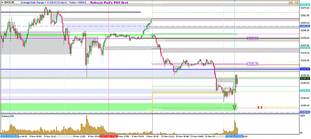 Click to Enlarge

Name: nov11 dax m5 0820.png
Size: 41 KB