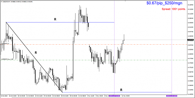 Click to Enlarge

Name: 20191111_usdzar_as_time_so_price.png
Size: 30 KB