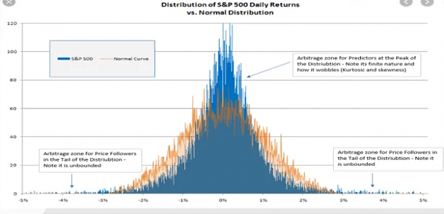 Click to Enlarge

Name: Market Distrib of Returns.PNG
Size: 112 KB