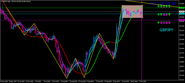 Click to Enlarge

Name: gbpjpy-d1-oanda-division1.png
Size: 61 KB