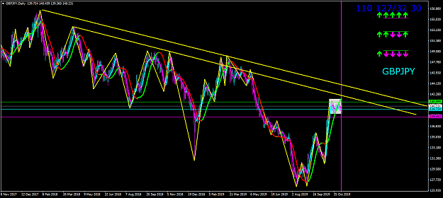 Click to Enlarge

Name: gbpjpy-d1-oanda-division1-ford-3000.png
Size: 68 KB