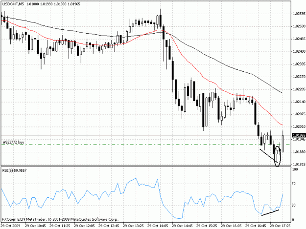 Click to Enlarge

Name: 5 usd chf 5min.gif
Size: 22 KB