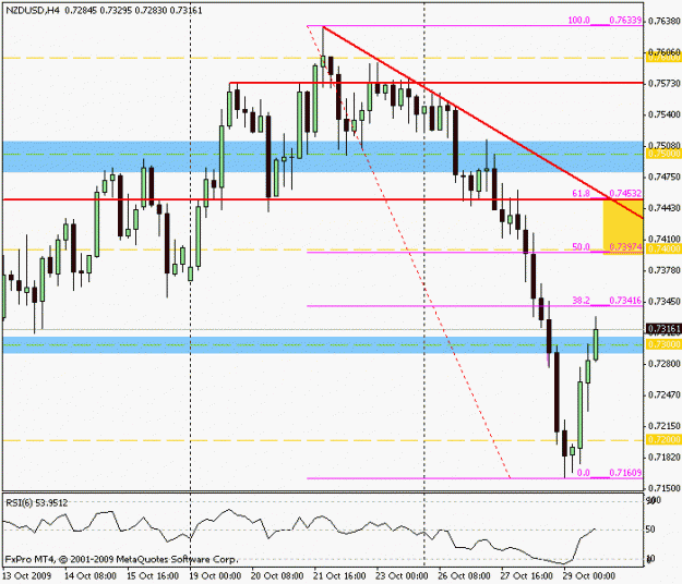 Click to Enlarge

Name: nzdusd 102909_4hr.gif
Size: 15 KB