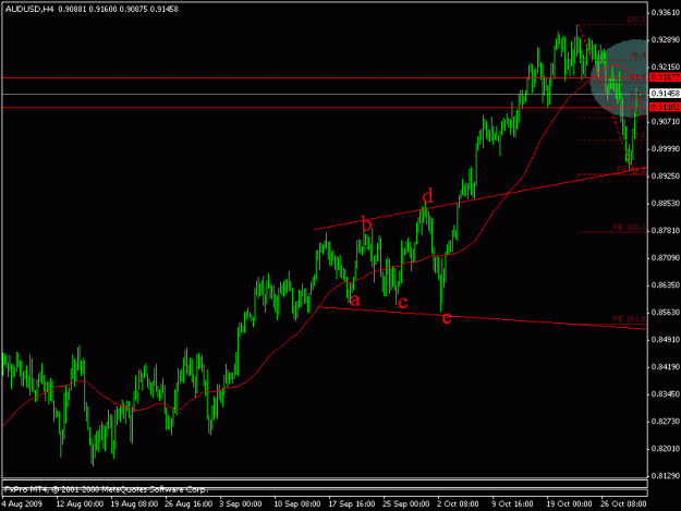Click to Enlarge

Name: audusd5.gif
Size: 14 KB