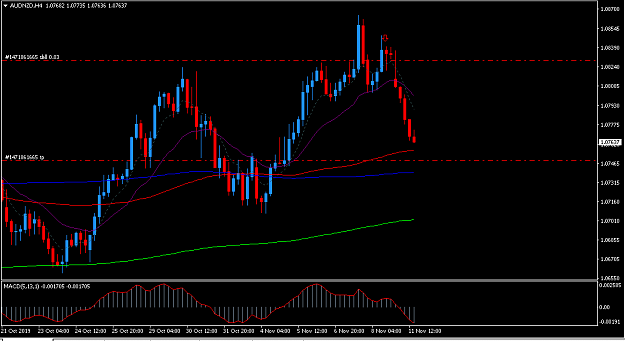 Click to Enlarge

Name: audnzd1.PNG
Size: 31 KB