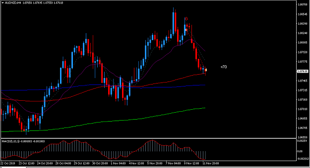 Click to Enlarge

Name: audnzd2.PNG
Size: 31 KB